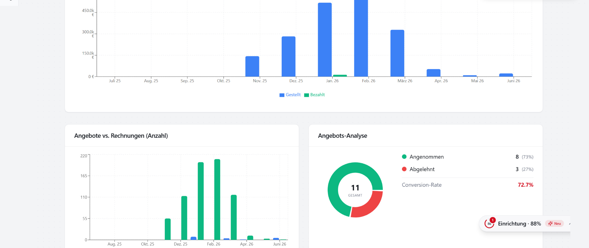 Analytics-Dashboard